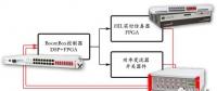 OP1300電力電子測試平臺