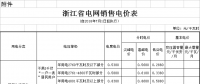 浙江第三次降電價！一般工商業(yè)及其他用電目錄電價降0.99分/千瓦時