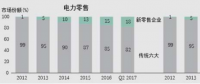 華能技術經濟研究院：高質量發展階段能源發展趨勢及影響分析