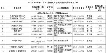 陜西省2018年下半年第二次電力直接交易：規模55.03億千瓦時 289家市場主體參與