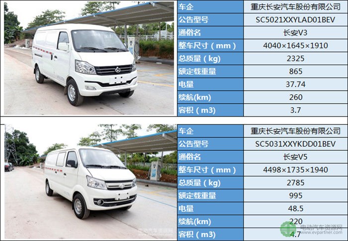 19款微面純電動物流車型分析