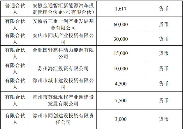 新海宜聯合合肥國軒等10家企業 設立16億新能源汽車基金