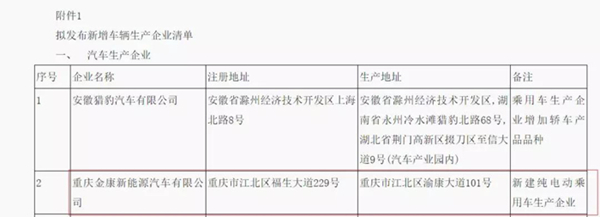 又一家車企露出水面，金康新能源將獲第九張雙資質(zhì)