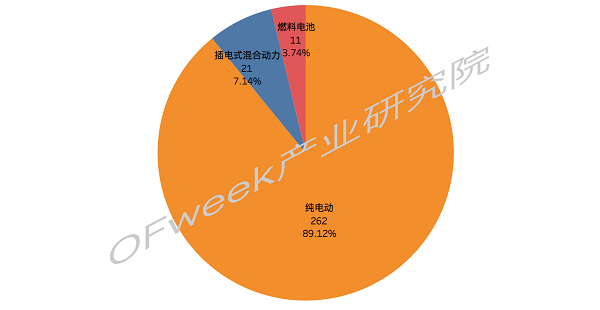 又一家車企露出水面，金康新能源將獲第九張雙資質(zhì)