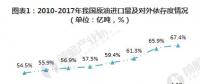 2019年能源互聯網將進入全面推廣期 帶動增量配網等十大子行業發展