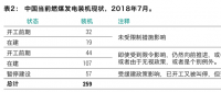 最新報告｜259GW新煤電浪潮正在中國涌動！井噴式核準導致的煤電大躍進能被阻止嗎？