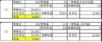 為啥我多賣了電卻少賺了錢——深入理解廣東現貨結算規則