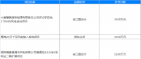 2018年9份全國擬在建輸變電項目匯總