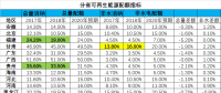 全面解讀配額制對(duì)各市場(chǎng)主體的影響