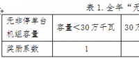 山西對2017年度省調(diào)發(fā)電企業(yè)違約電量處置結(jié)果等三個擬定方案進(jìn)行公示　違約電量共14625萬千瓦時