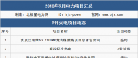 9月 111個項目 6件大事全解析：這些大型電廠開工/投產、降電價實觸發電端、特高壓引爭議...