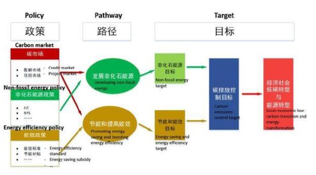 可再生能源配額制落地在即 光伏發展迎來新機遇