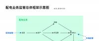 配電業務需要監管的原因、我國的配電業務及其監管