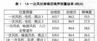 鍋爐風(fēng)機降噪措施在電廠中的應(yīng)用