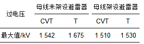 融冰絕緣地線對變電站雷電過電壓的影響