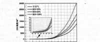 高濕度條件下新安煤礦3煤層自然發(fā)火規(guī)律研究