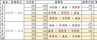 發電成本高時我該怎么賣電——深入分析發電成本、合約價格和現貨價格的互動關系