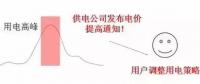 儲能如何參與電力需求響應并獲得收益？附各省政策應用情況