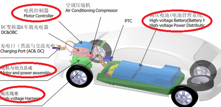 如何看待純電動汽車動力丟失？