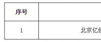 寧夏公示北京推送的1家售電公司和4家售電公司業務范圍變更申請