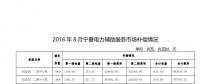 西北能監局：關于公布2018年8月份寧夏電力輔助服務市場補償分攤情況的通知