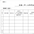 長沙開展下半年分布式光伏發(fā)電補貼申報 每度補貼0.1元