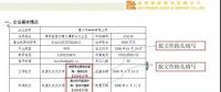 新增用戶資料準備注意事項