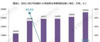 2018年我國再生資源行業現狀分析 回收總值大漲近30%