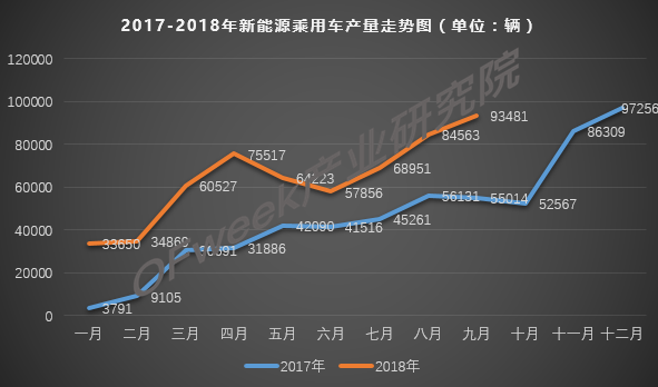 傳統燃油車的冬天到了，新能源的春天還會遠嗎？