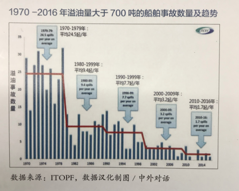 燃燒的桑吉：海上撞船溢油事故處置啟示