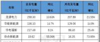 風電即將迎接平價新時代，誰才是行業(yè)最后的堅守？