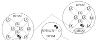 基于全面感知和軟件定義的配電物聯(lián)網(wǎng)體系架構(gòu)