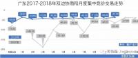 廣東長協系列二：售電公司和用電用戶熱情參與 廣東長協合同卻可能簽不滿 為啥？