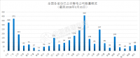 長協正喧｜南網綜合能源公司宣布暫停廣東零售業務！售電公司如何生存？