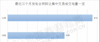 2018年后兩個月 廣東售電側可以省下多少錢？