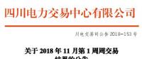 四川2018年11月第1周周交易：合同轉讓交易（省內）成交電量69561.854兆瓦時