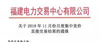 福建2018年11月月度集中競價直接交易：售電公司成交36家、成交電量8.54億千瓦時