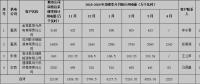 2018-2019年甘肅省供暖示范項目與新能源發電企業 供暖期直接交易市場公告