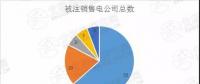 迷之操作｜被注銷數(shù)量達52家！在疆售電公司發(fā)生了什么？