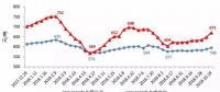 中電聯(lián)：2018年前三季度全國電力供需形勢分析預(yù)測報告