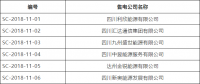 四川公示第九批13家售電公司