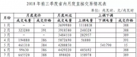 山東2018年三季度電力市場交易情況解讀