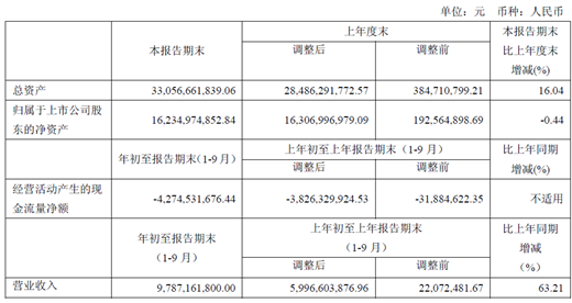 北汽新能源上市后首份財報出爐：凈利潤大增 業績有望持續向好