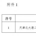 能源局“查家底”效果初顯！京津、云南、海南”不達要求“風電項目達2200MW