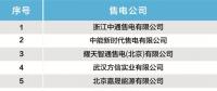 北京電力交易中心發布售電公司注冊公示公告