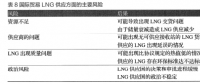 油氣基礎(chǔ)設(shè)施建設(shè)中社會(huì)資本引入現(xiàn)狀及發(fā)展模式探究——以江蘇省LNG接收站建設(shè)為例（三）