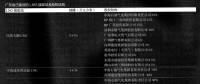 儲氣調峰新政：一場任務與市場的對撞（二）