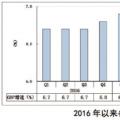 三四季度宏觀經濟和電力、煤炭市場形勢分析和預測