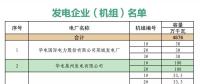 山東關于對省內2018年10月份中長期交易合同偏差電量開展預掛牌交易的公告