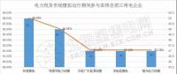 南方（以廣東起步）電力現貨市場模擬運行51天 情況究竟如何？